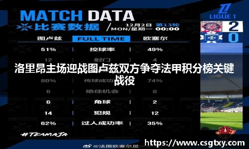 洛里昂主场迎战图卢兹双方争夺法甲积分榜关键战役