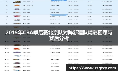 2015年CBA季后赛北京队对阵新疆队精彩回顾与赛后分析