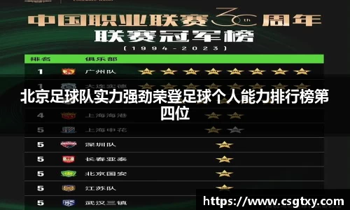 北京足球队实力强劲荣登足球个人能力排行榜第四位