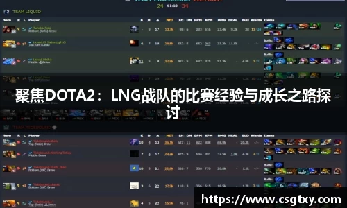 聚焦DOTA2：LNG战队的比赛经验与成长之路探讨