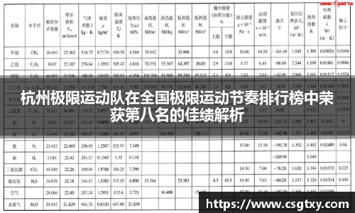 杭州极限运动队在全国极限运动节奏排行榜中荣获第八名的佳绩解析