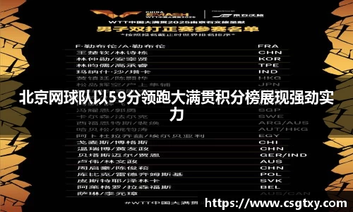 北京网球队以59分领跑大满贯积分榜展现强劲实力