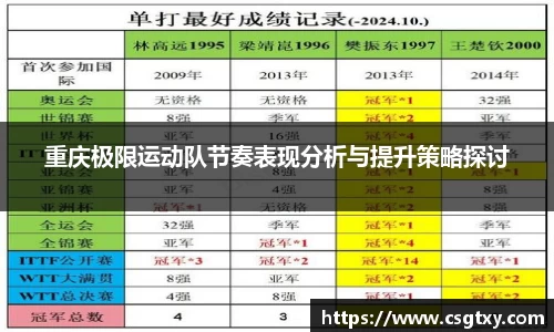 重庆极限运动队节奏表现分析与提升策略探讨