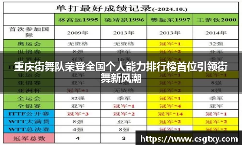 重庆街舞队荣登全国个人能力排行榜首位引领街舞新风潮